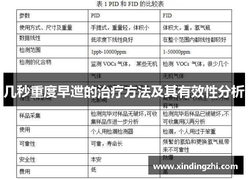 几秒重度早迣的治疗方法及其有效性分析